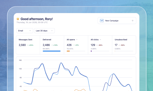 Homepage reporting